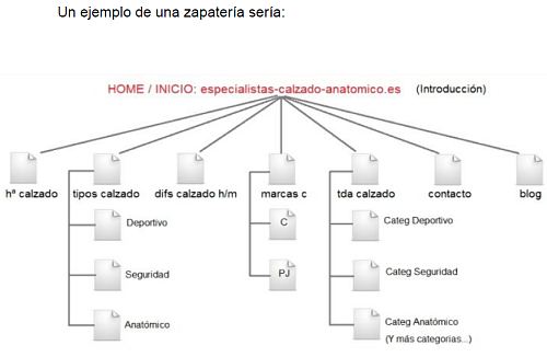 ©Ayto.Granada: Guia Mejora y diferencia tu pgina WEB